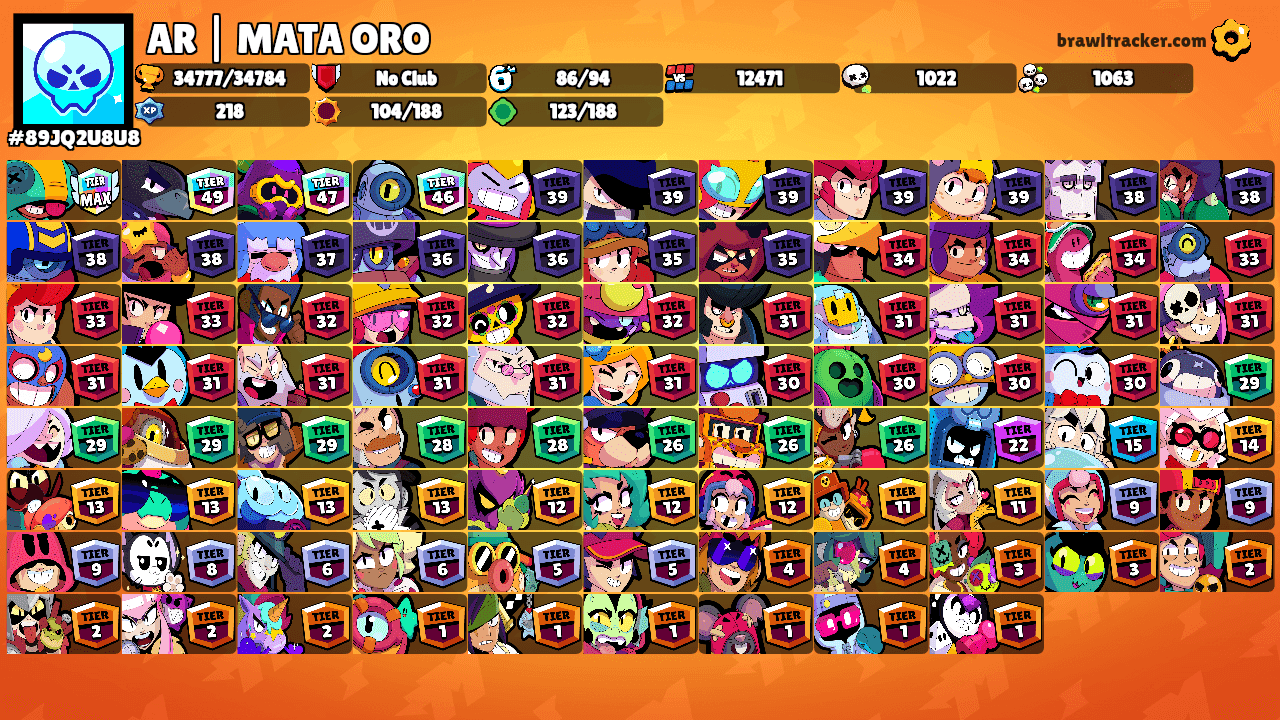 AR | MATA ORO's Ranks