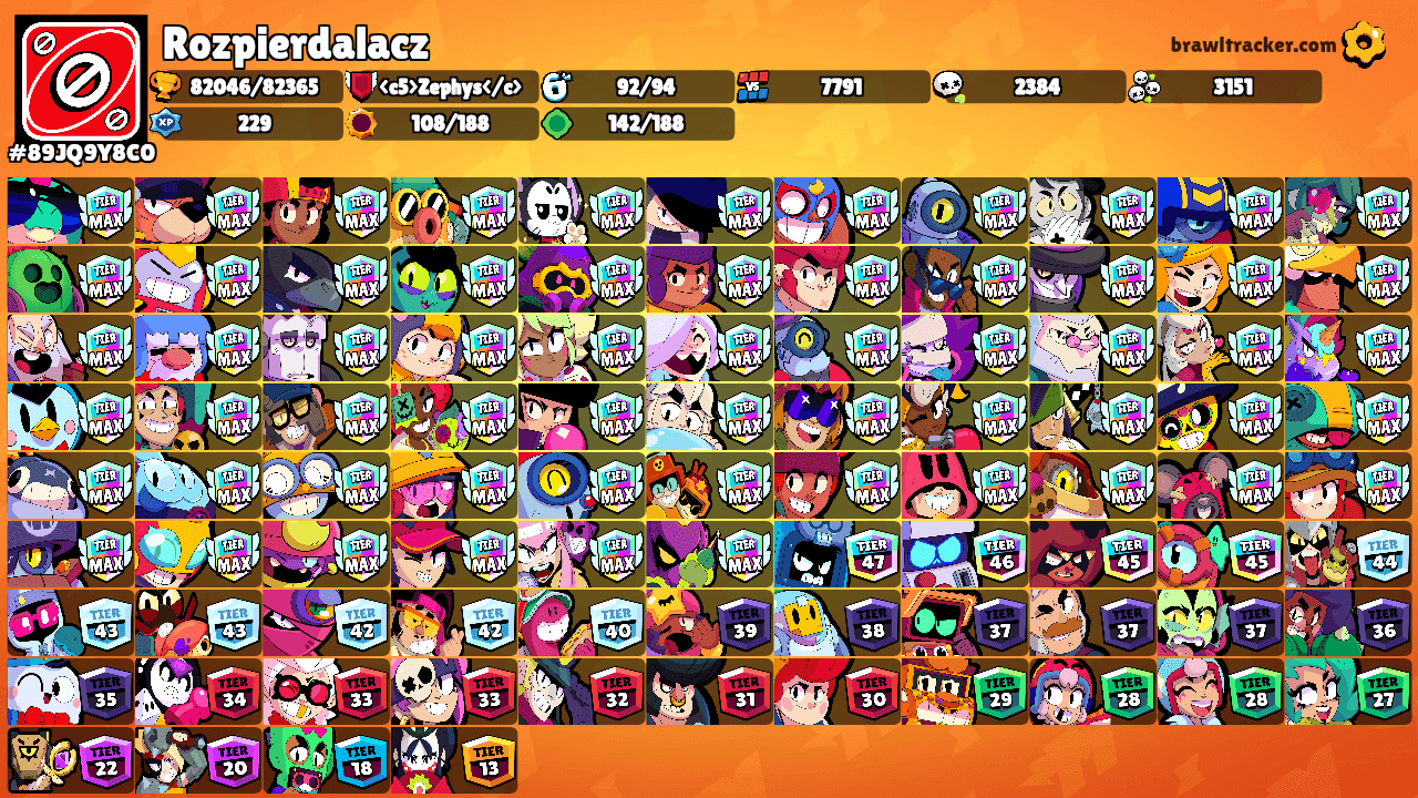 Rozpierdalacz's Ranks