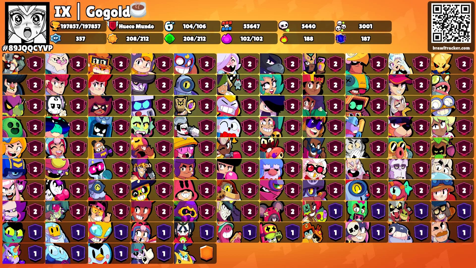 IX | Gogold☕'s Ranks