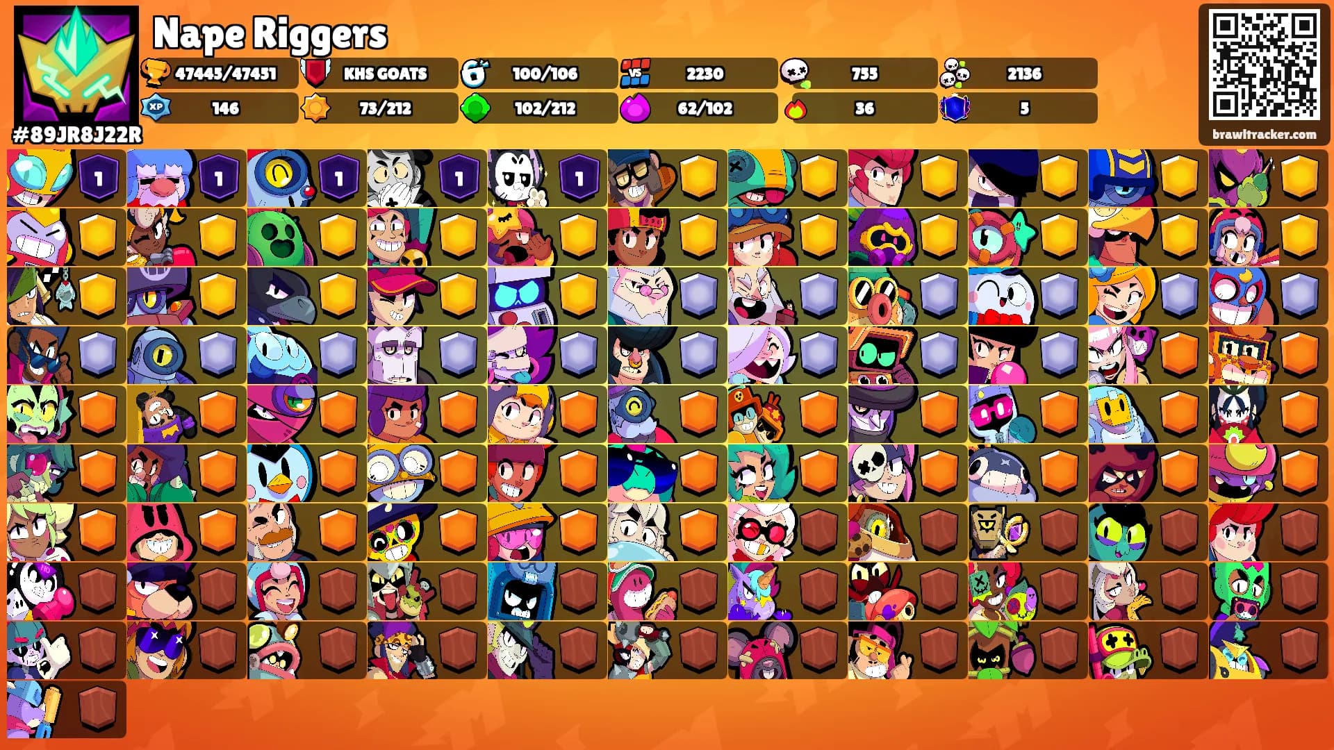 Nape Riggers's Ranks