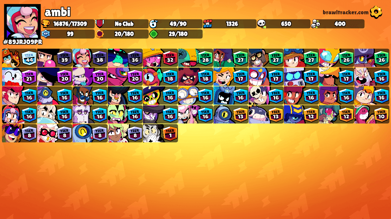 ambi's Ranks