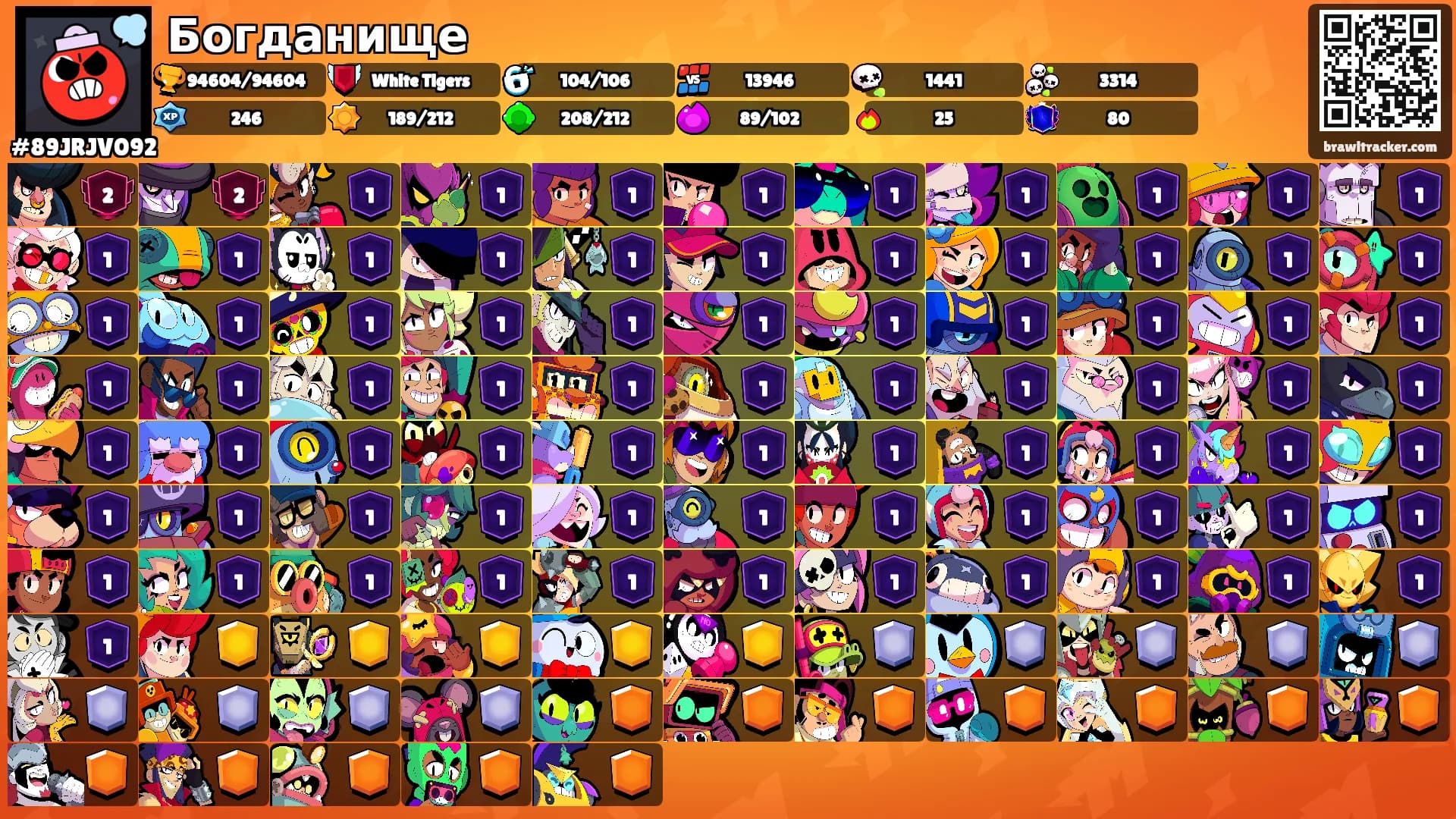 Богданище's Ranks