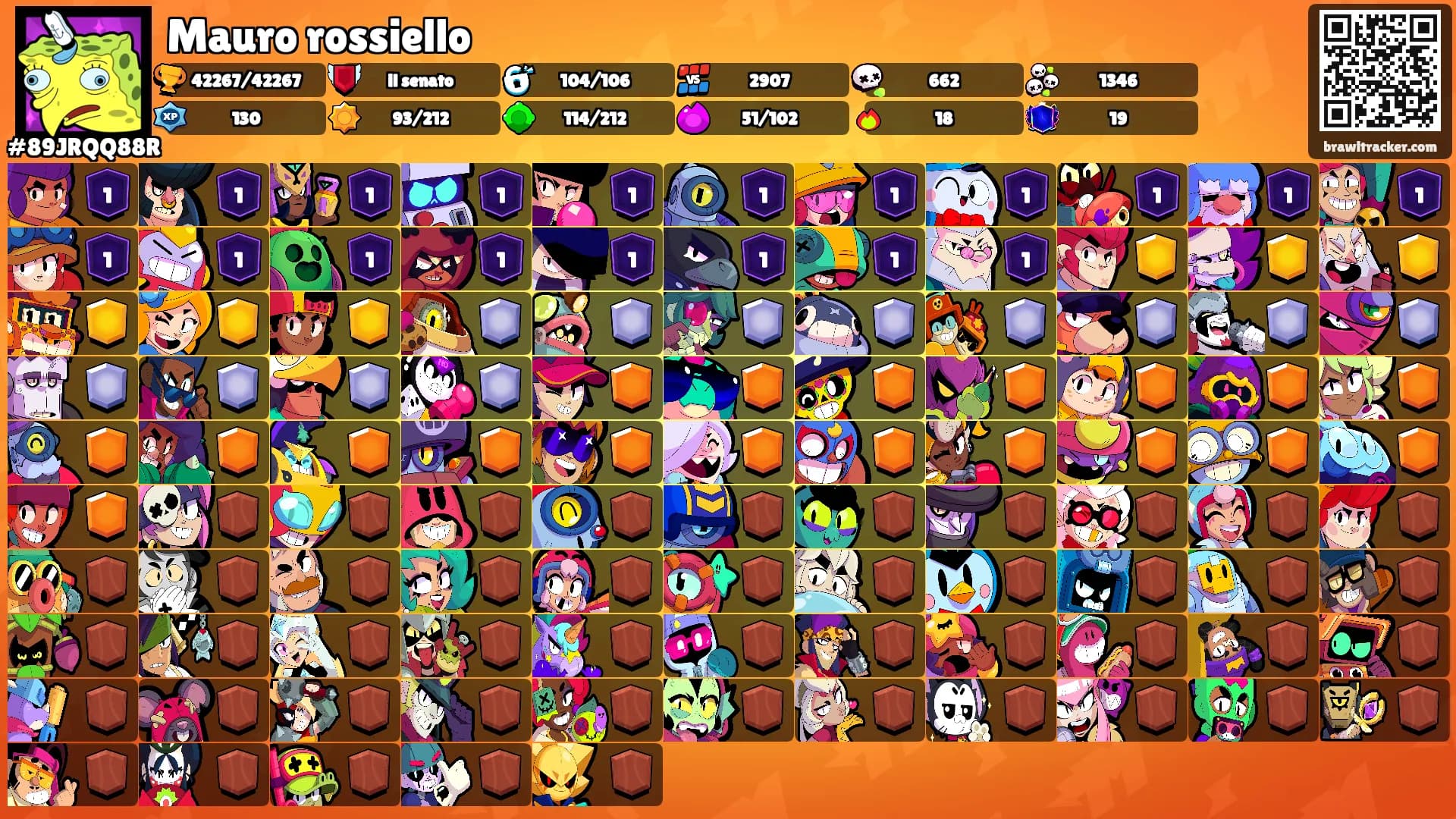 Mauro rossiello's Ranks