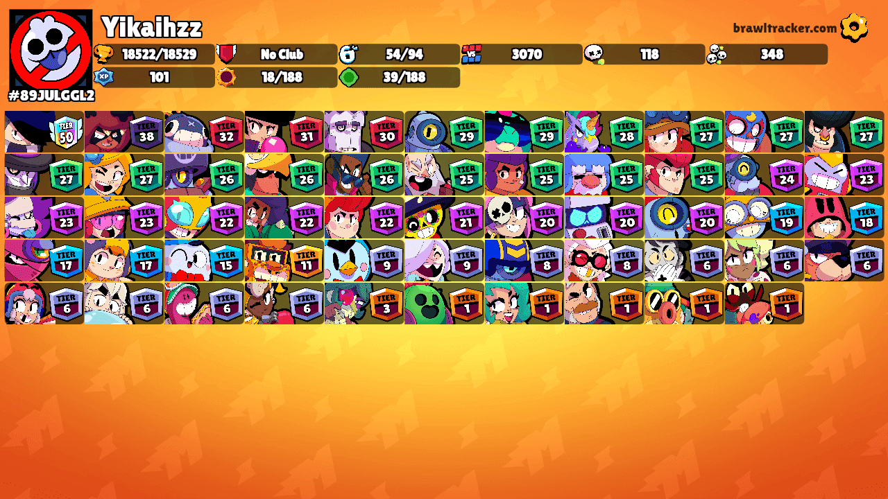 Yikaihzz's Ranks