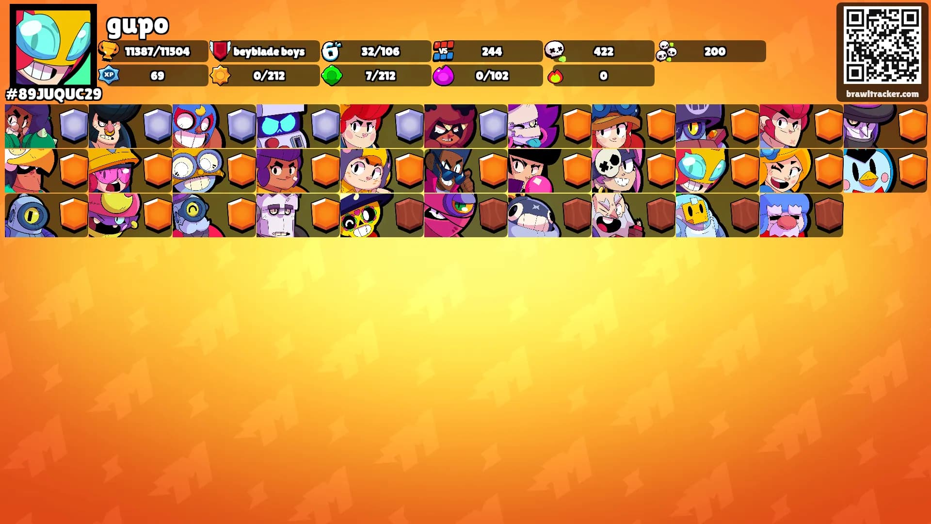 gupo's Ranks