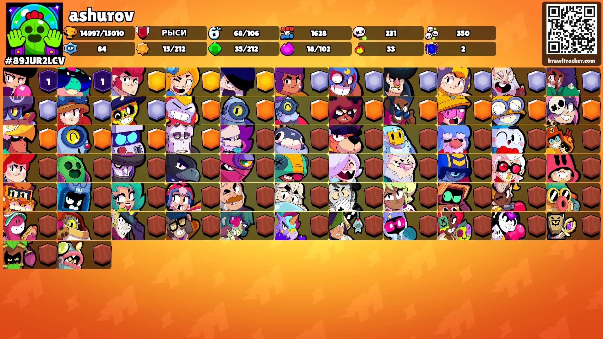 ashurov's Ranks