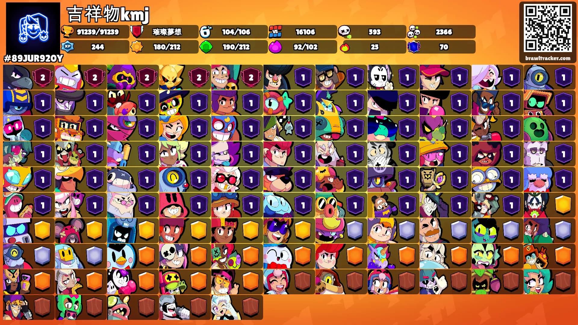 吉祥物kmj's Ranks