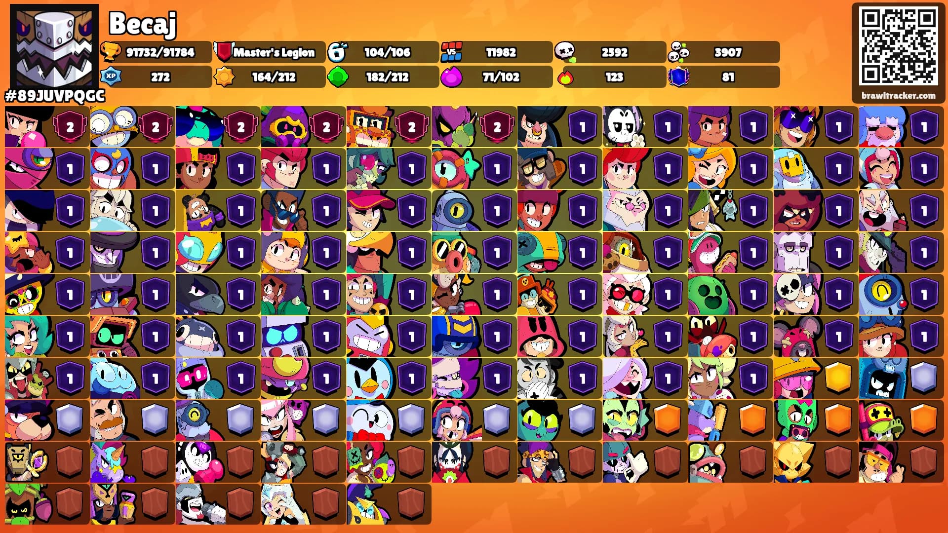 Becaj's Ranks