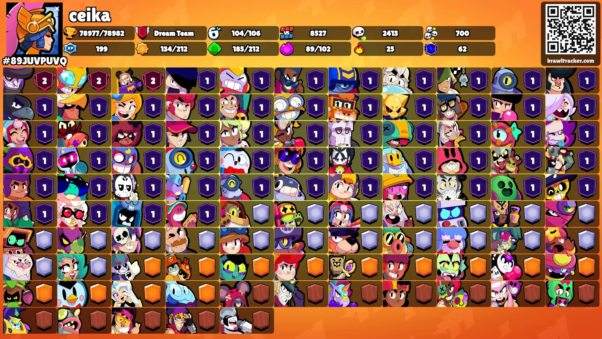 ceika's Ranks