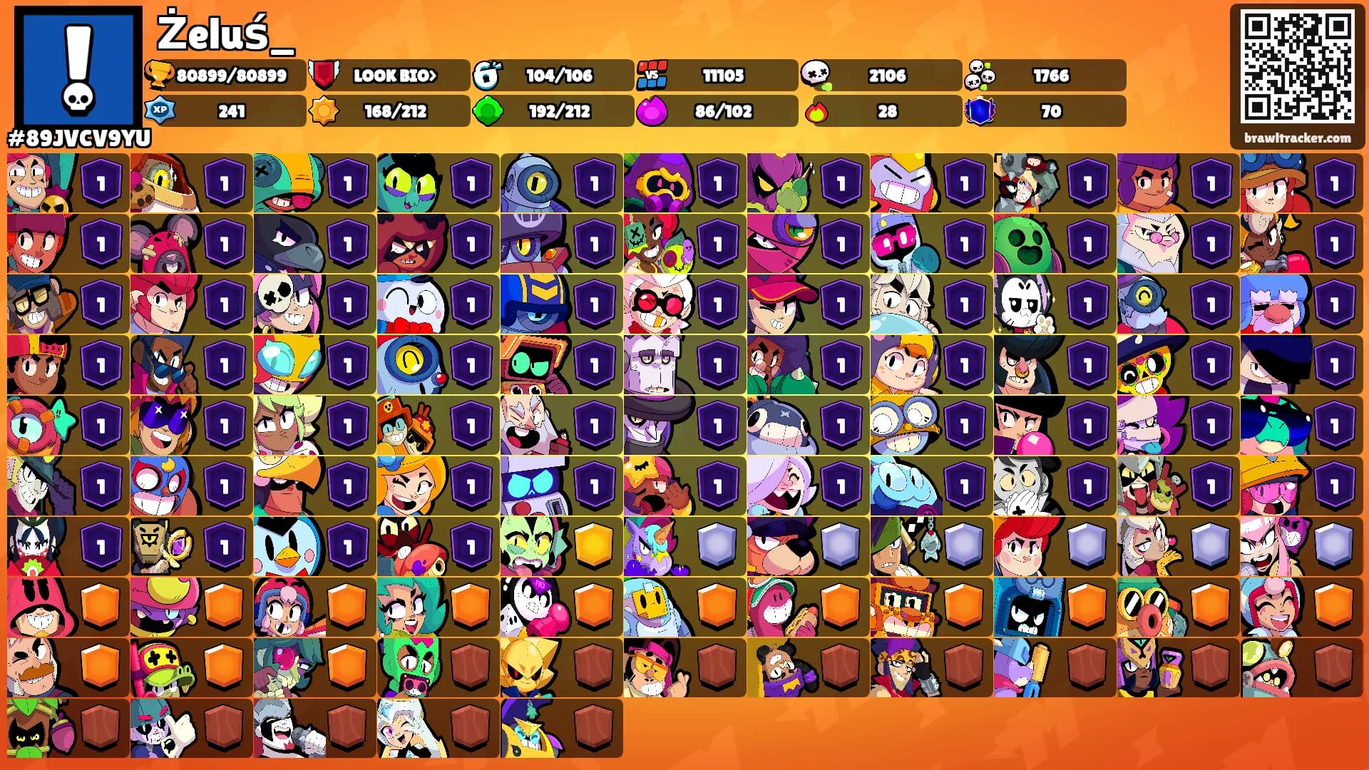 Żeluś_'s Ranks