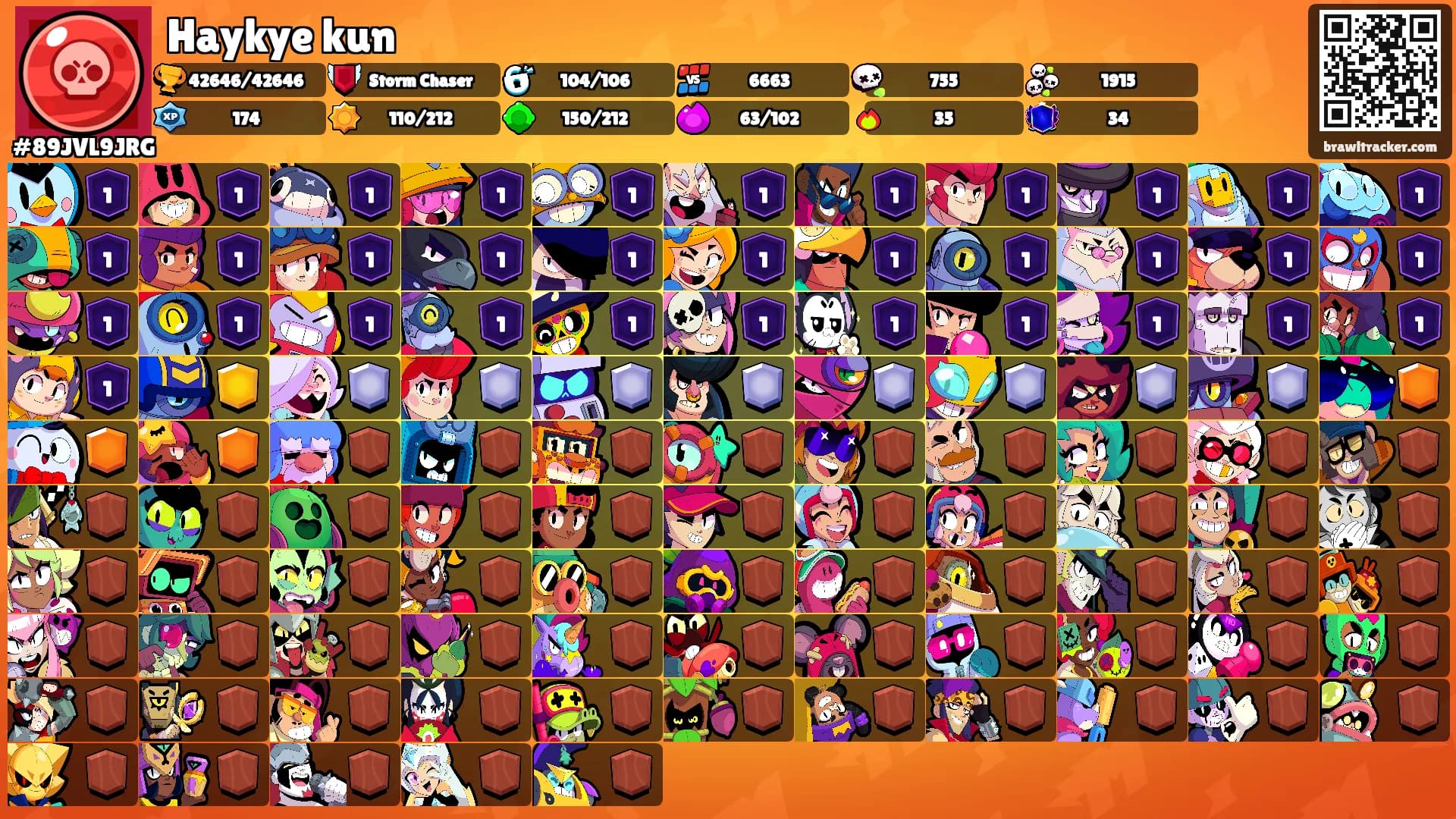 Haykye kun's Ranks