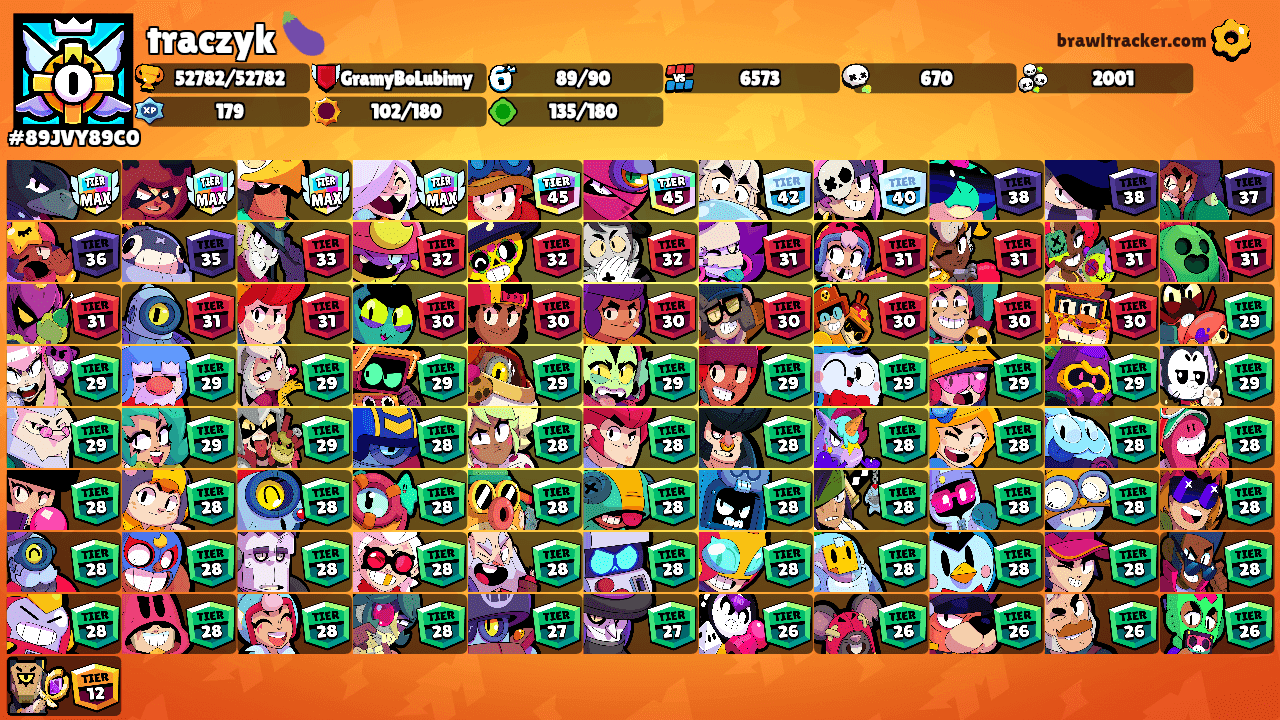 traczyk 🍆's Ranks