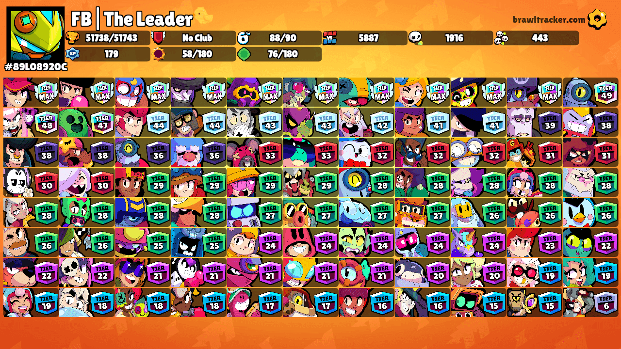 FB|The Leader🐤's Ranks