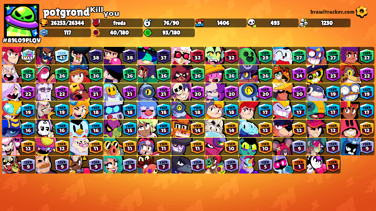 potgrondᴷⁱˡˡᵧₒᵤ's Ranks