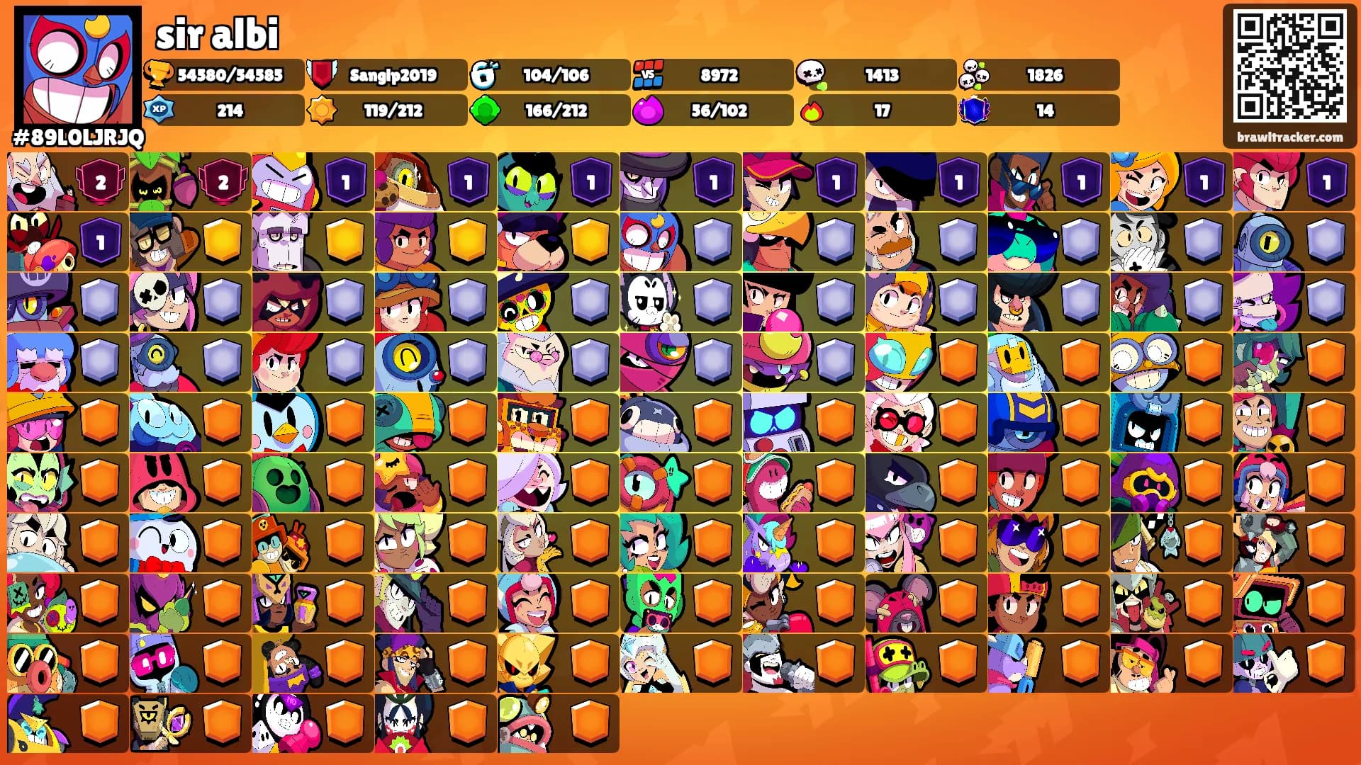 sir albi's Ranks