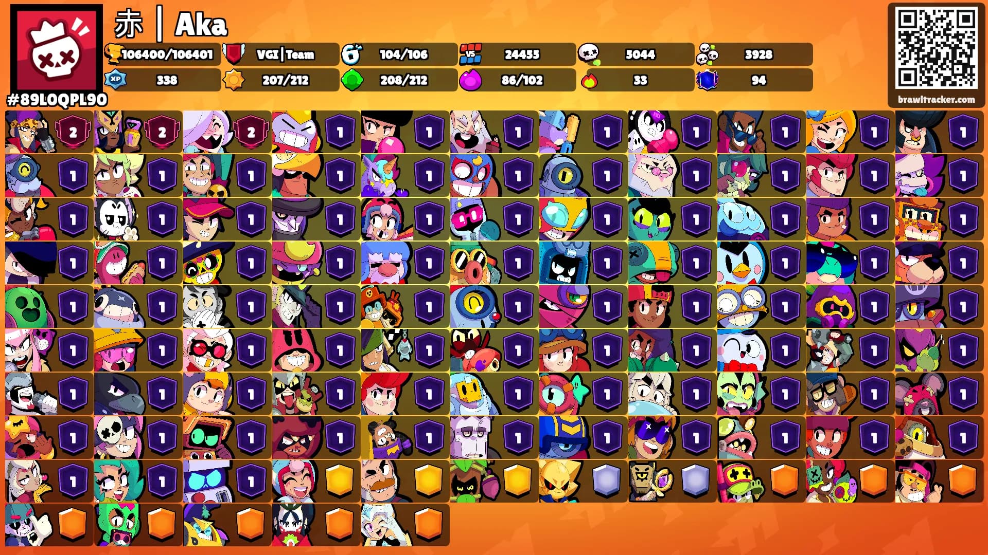 赤 | Aka's Ranks
