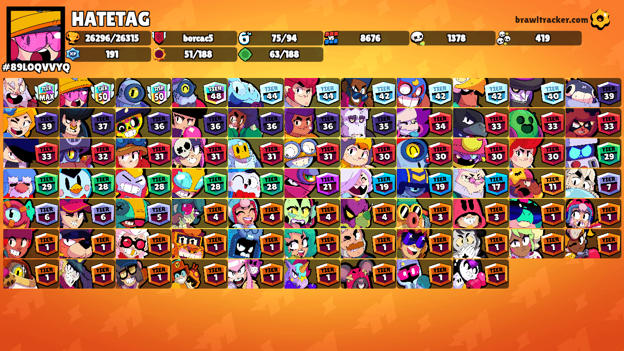 HATETAG's Ranks