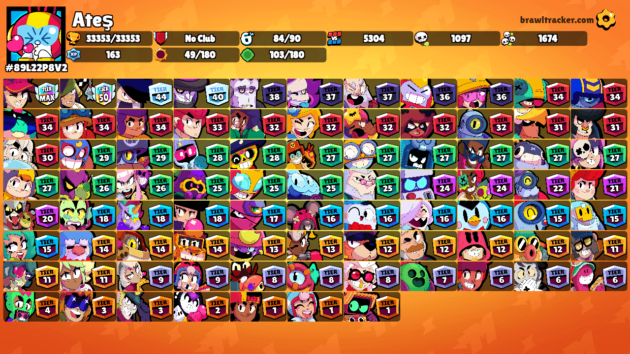 Ateş's Ranks