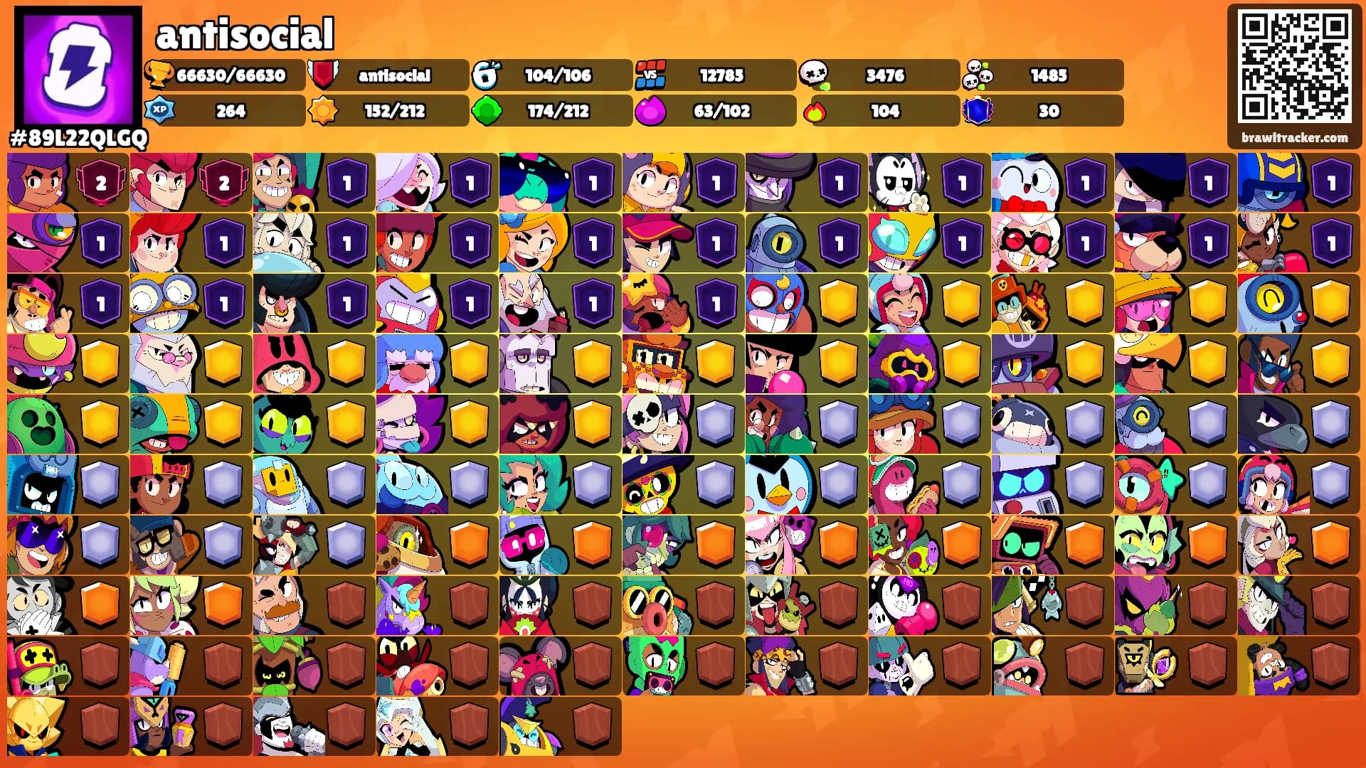 antisocial's Ranks