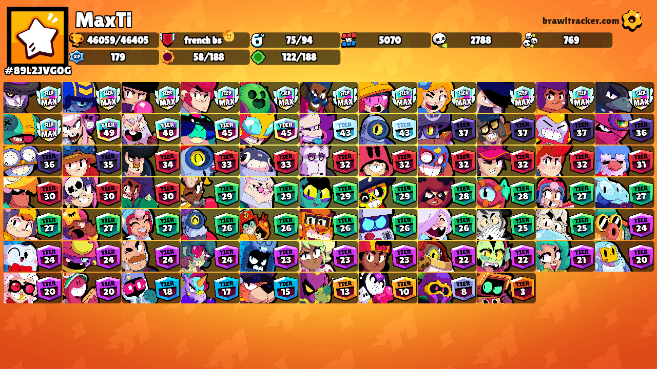 MaxTi's Ranks