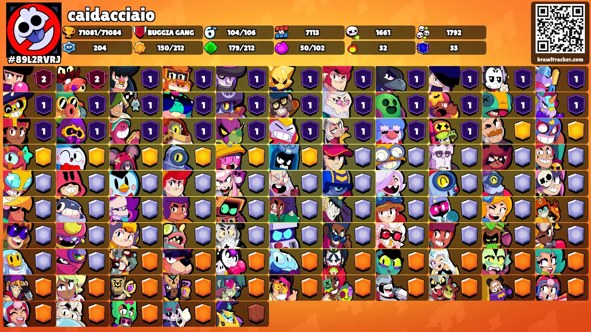 caidacciaio's Ranks