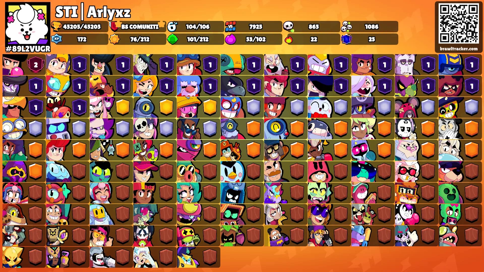 STI|Arlyxz's Ranks