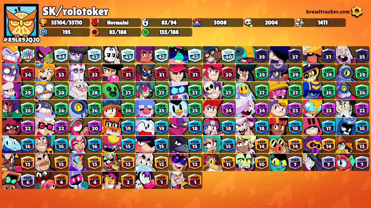 SK/rolotoker's Ranks