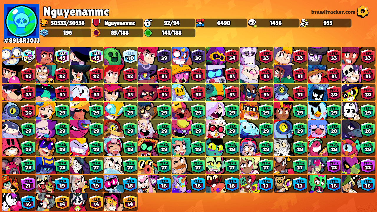 Nguyenanmc's Ranks
