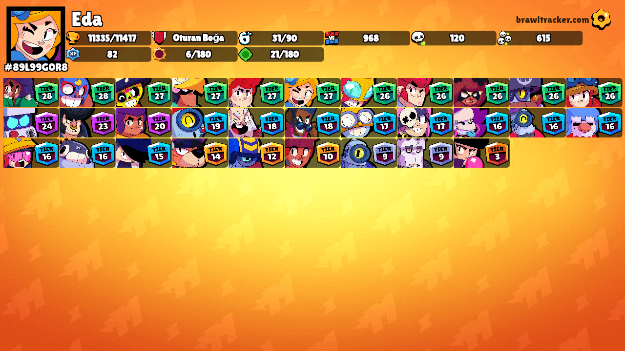 Eda's Ranks
