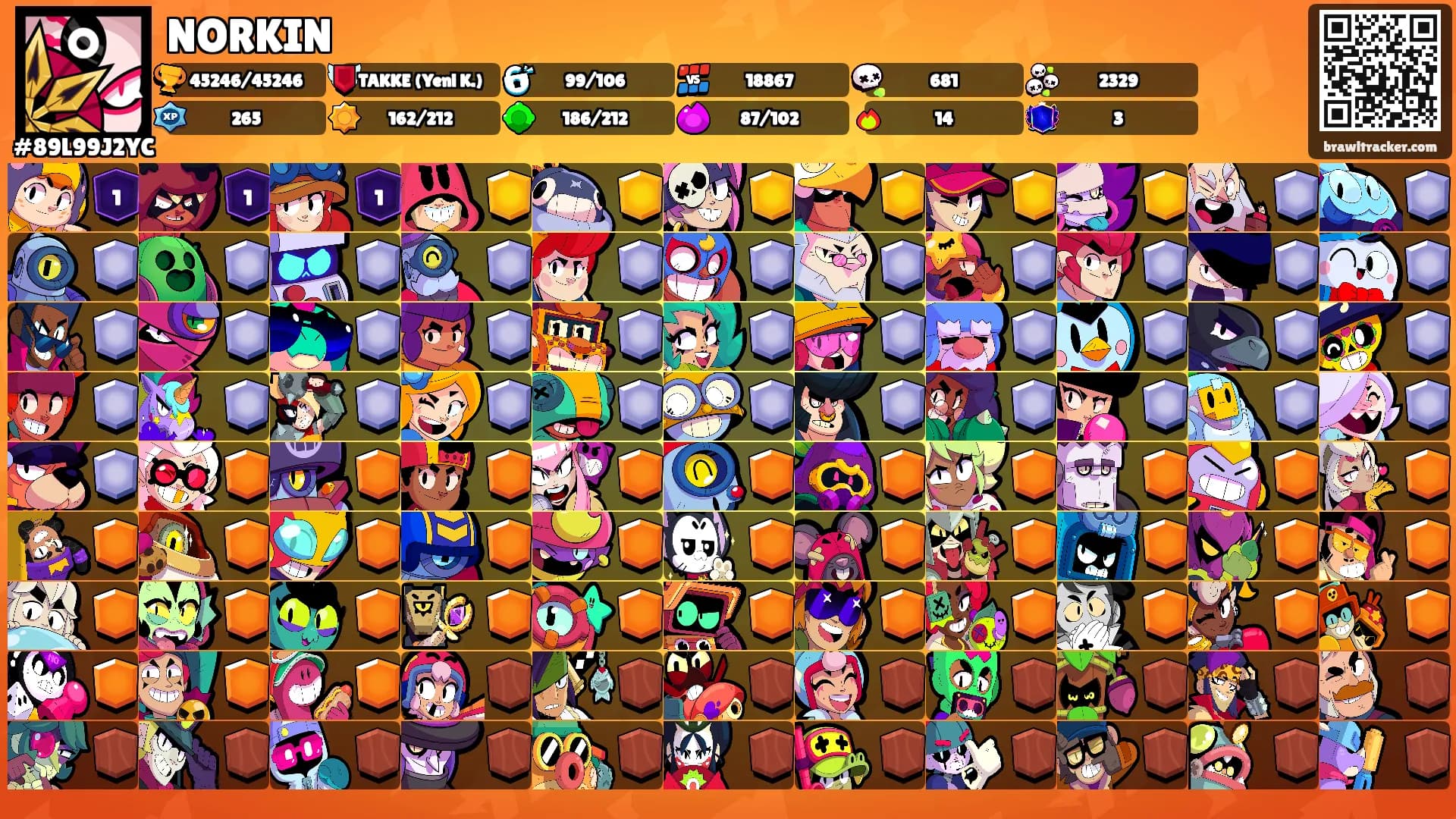 NORKIN's Ranks