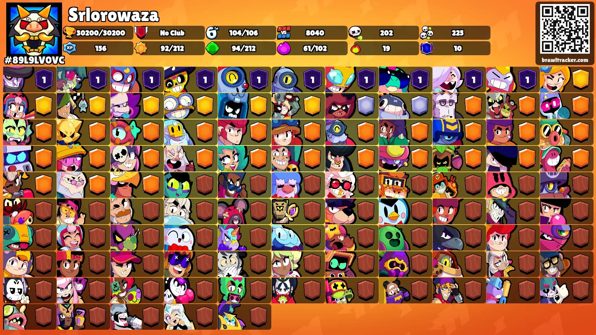 Srlorowaza's Ranks