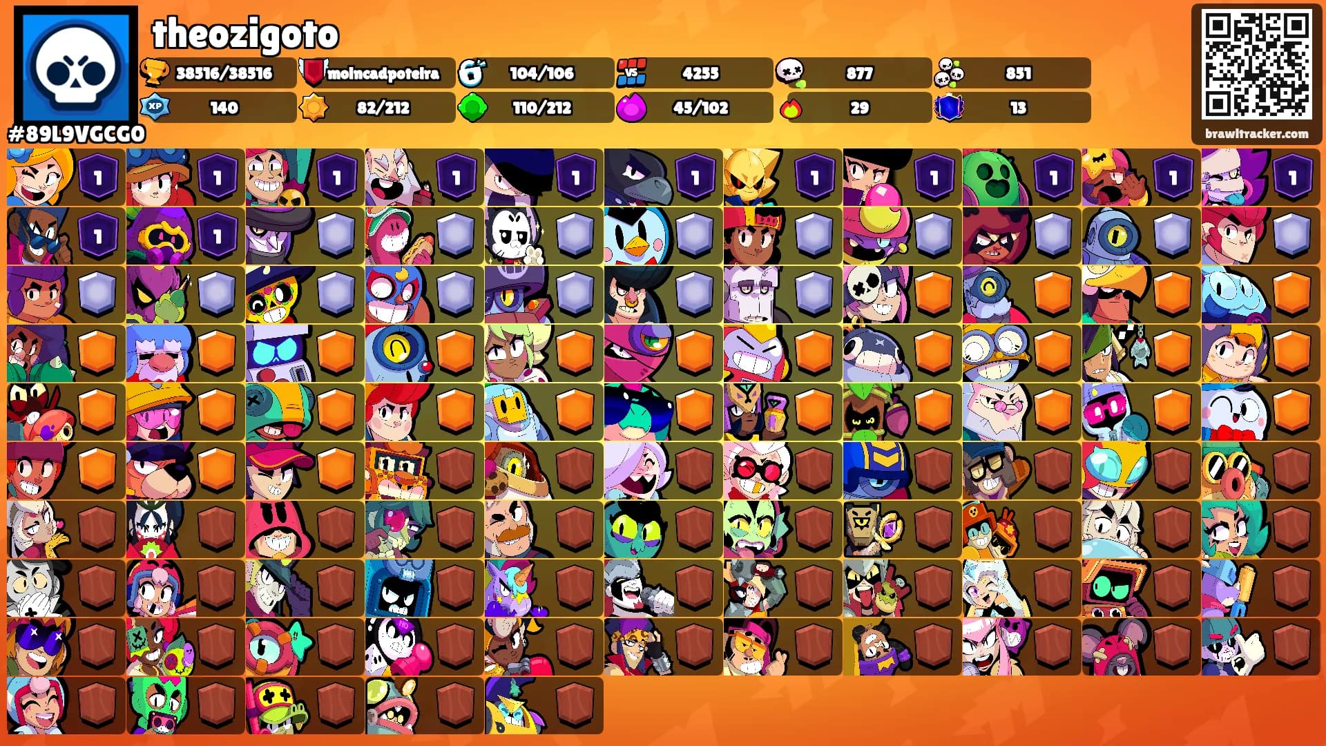 theozigoto's Ranks