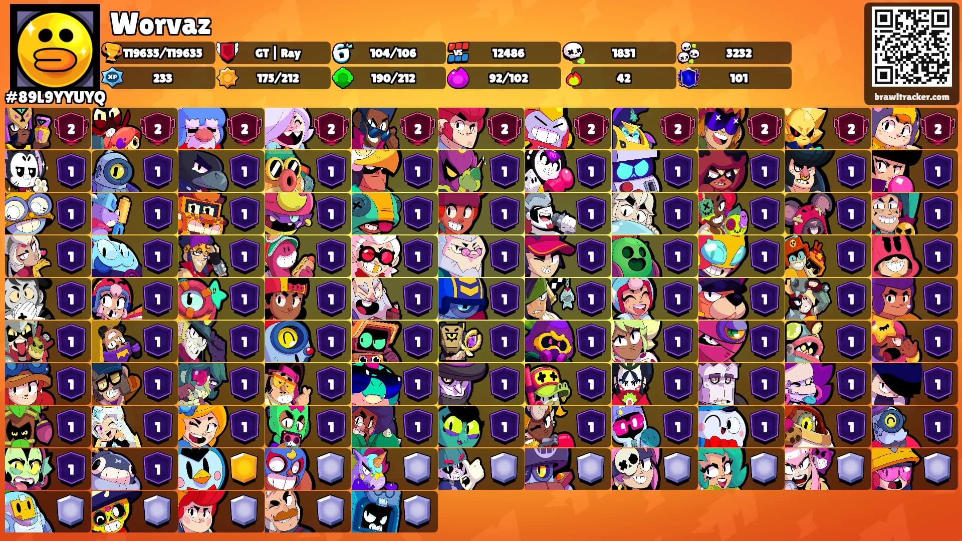 Worvaz's Ranks