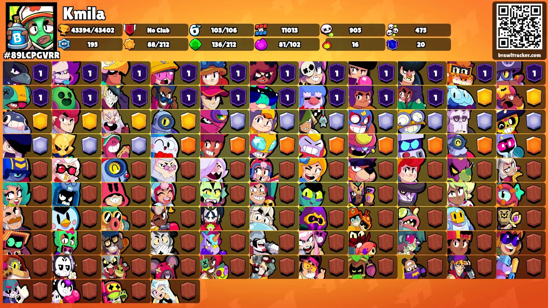 Kmila's Ranks