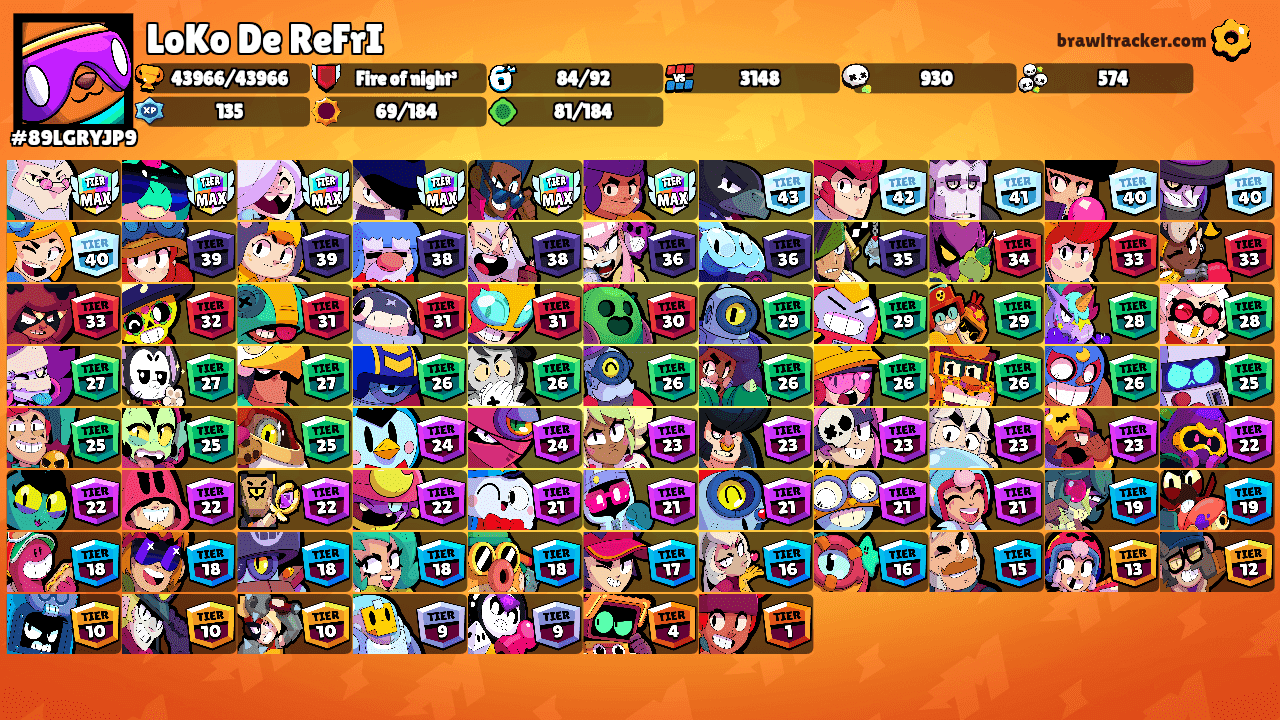 LoKo De ReFrI's Ranks