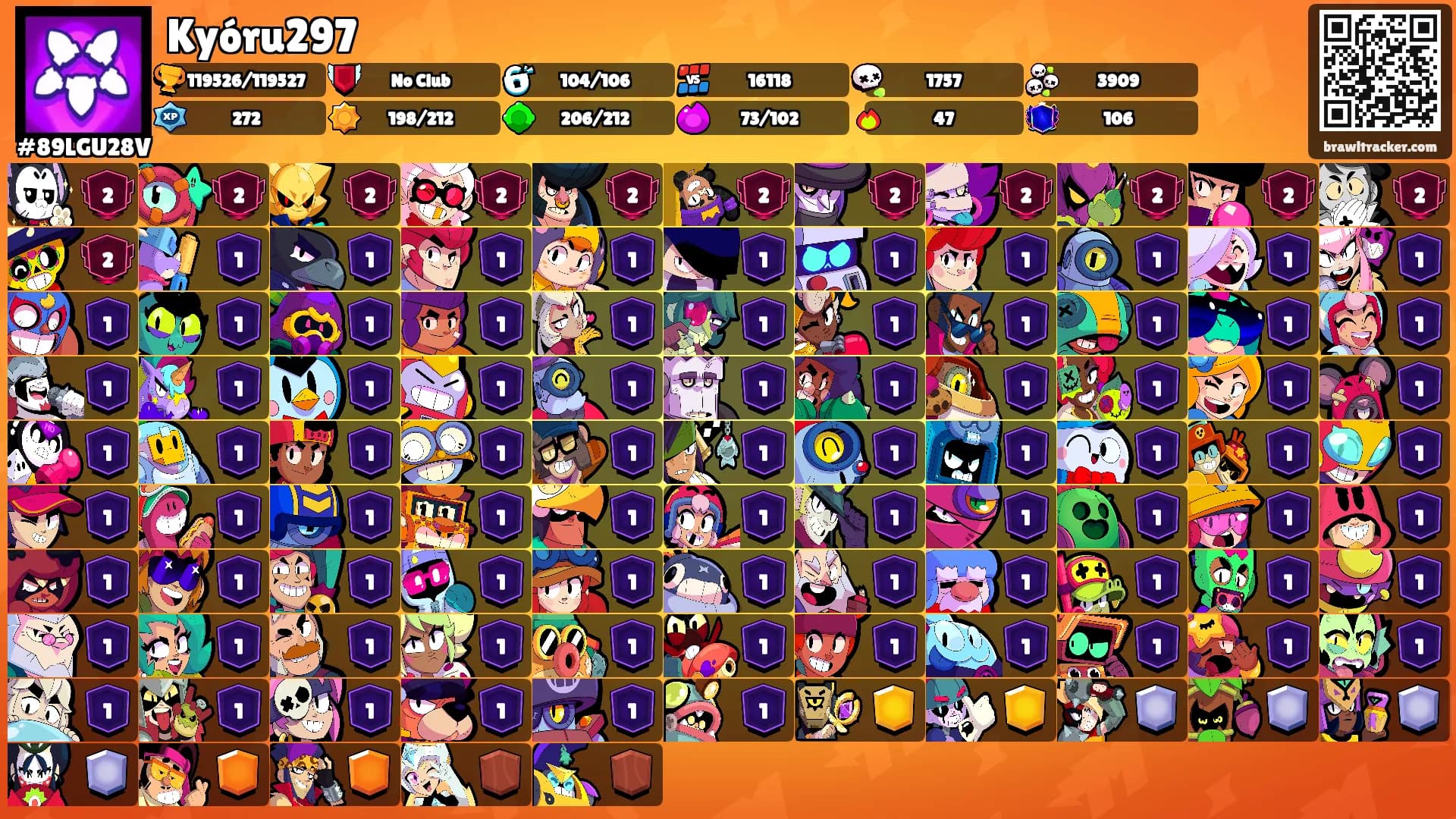 Kyóru297's Ranks