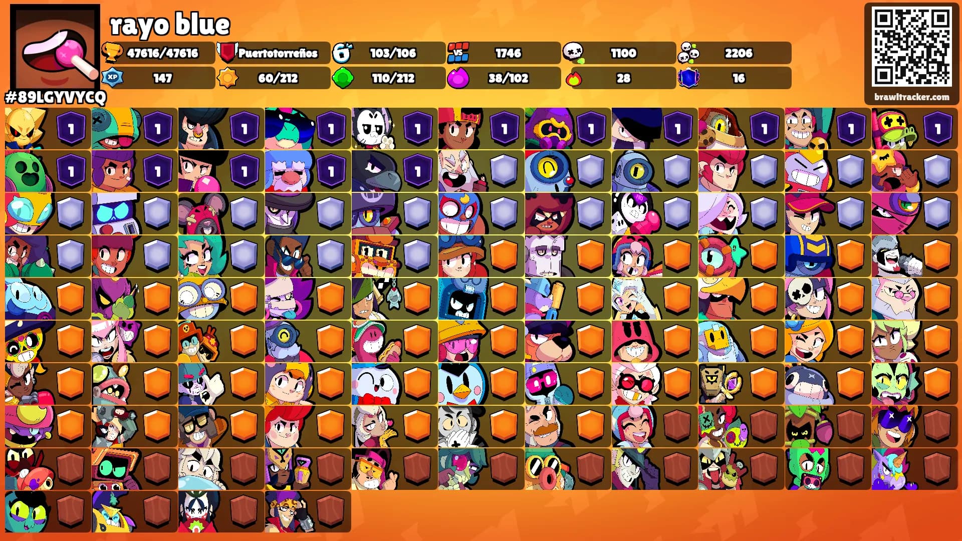 rayo blue's Ranks