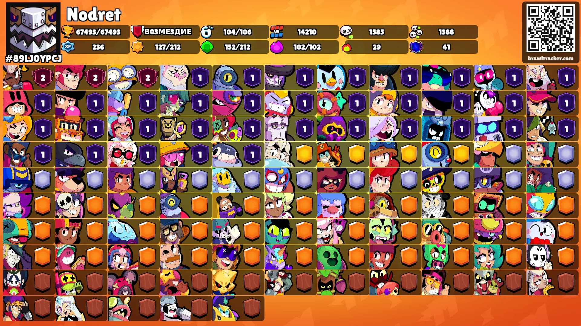 Nodret's Ranks