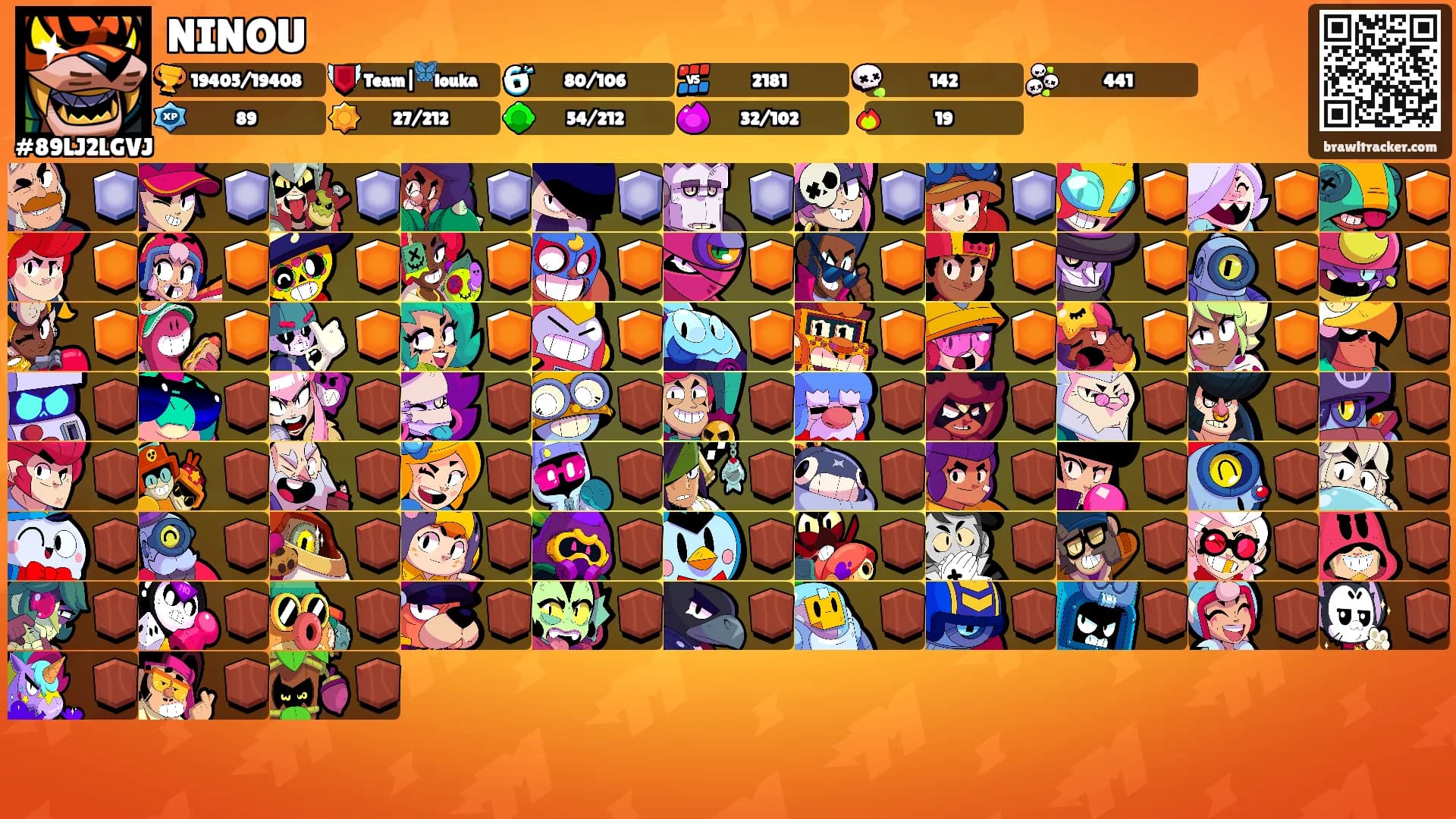 NINOU's Ranks