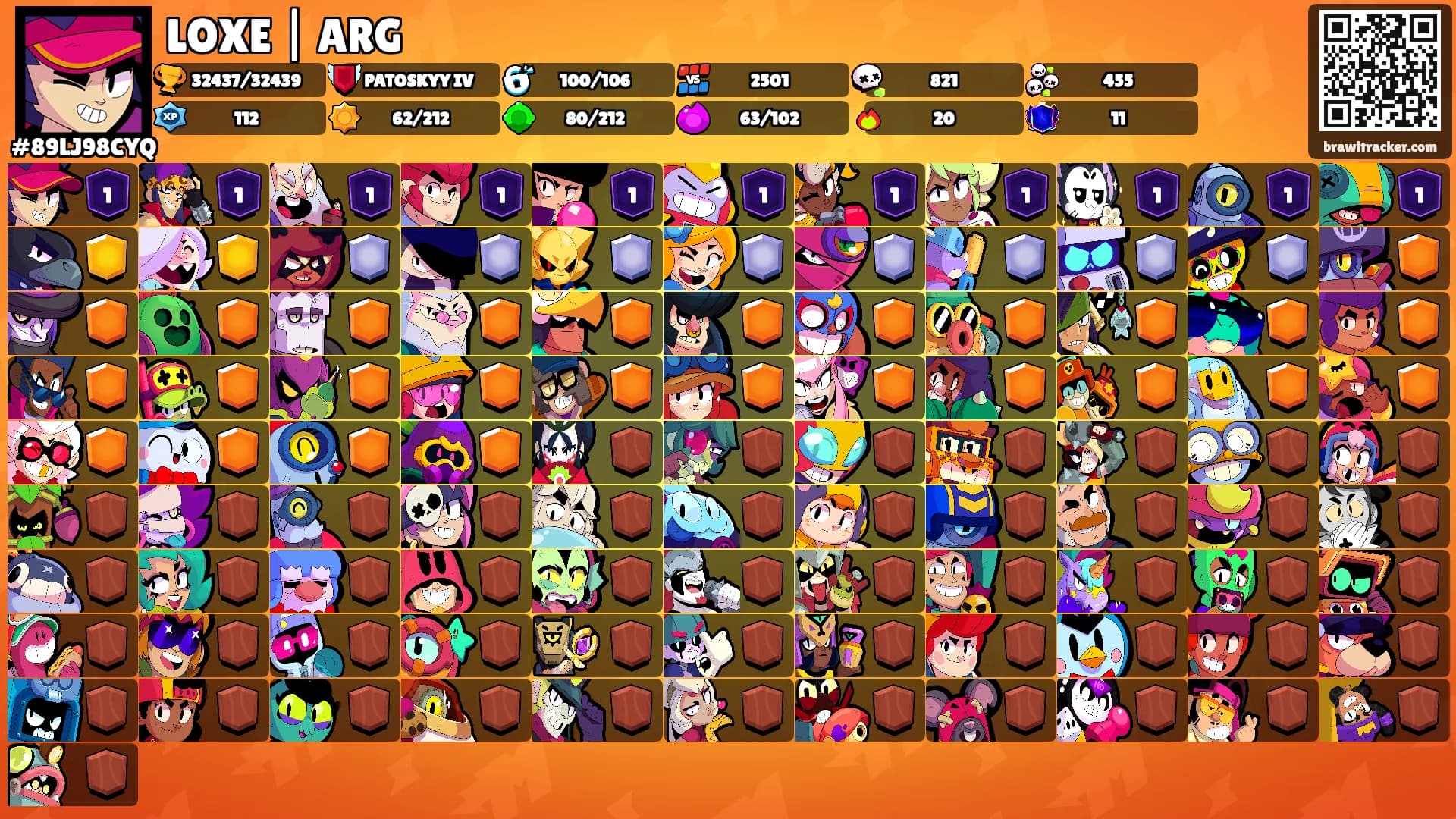 LOXE | ARG's Ranks