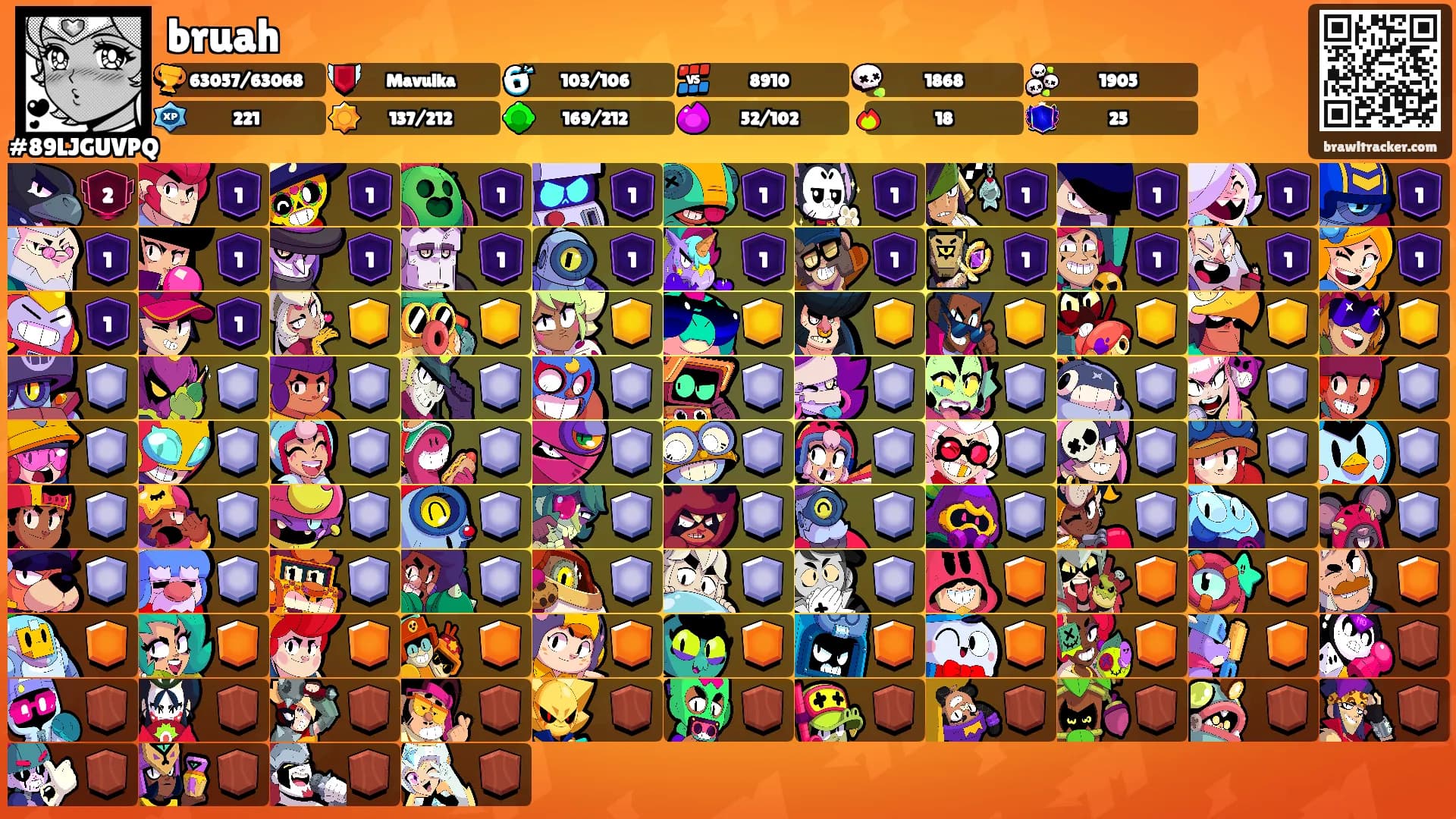 bruah's Ranks