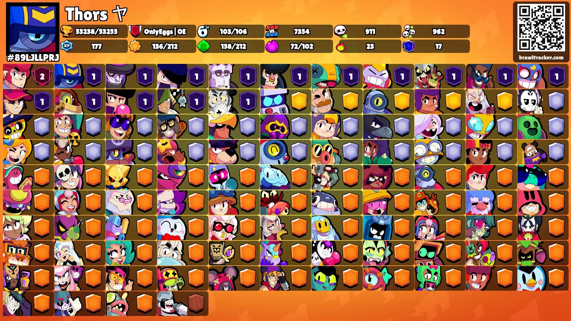 Thors ヤ's Ranks