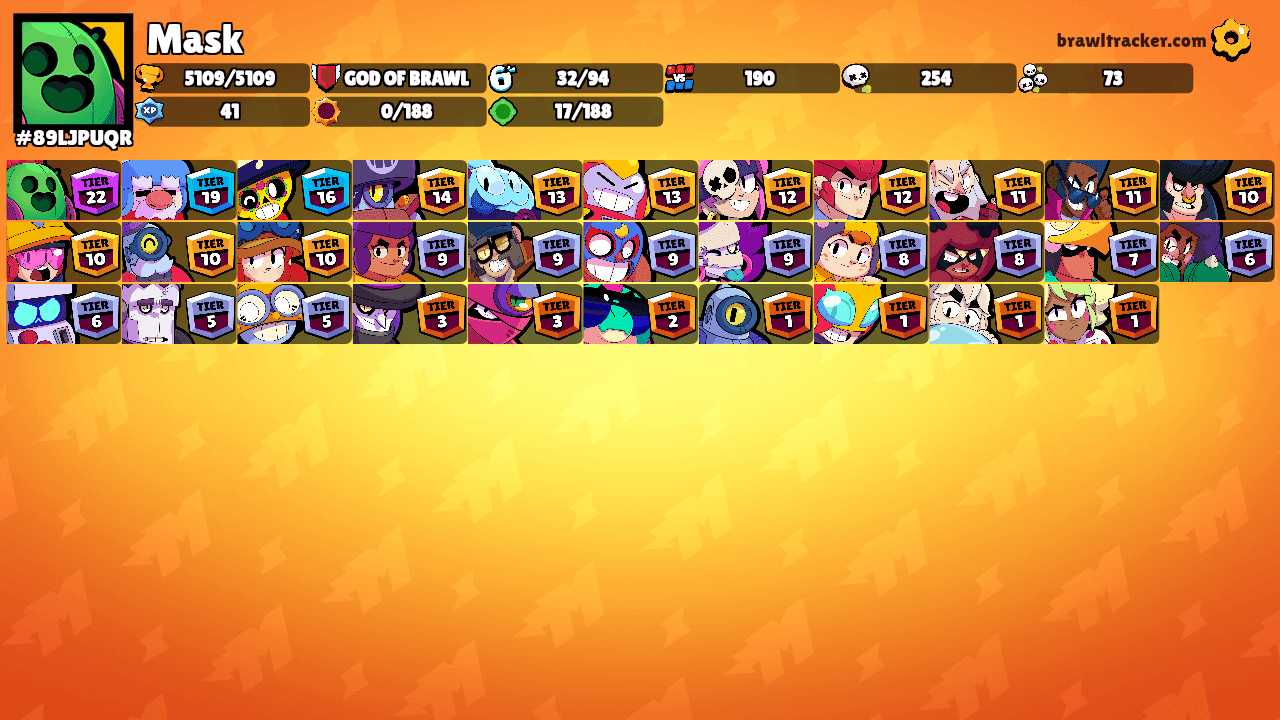 Mask's Ranks