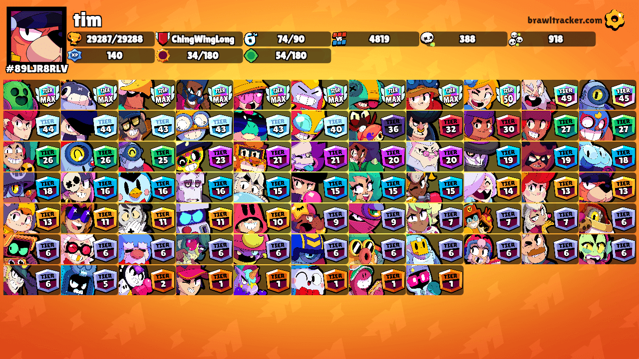 tim's Ranks