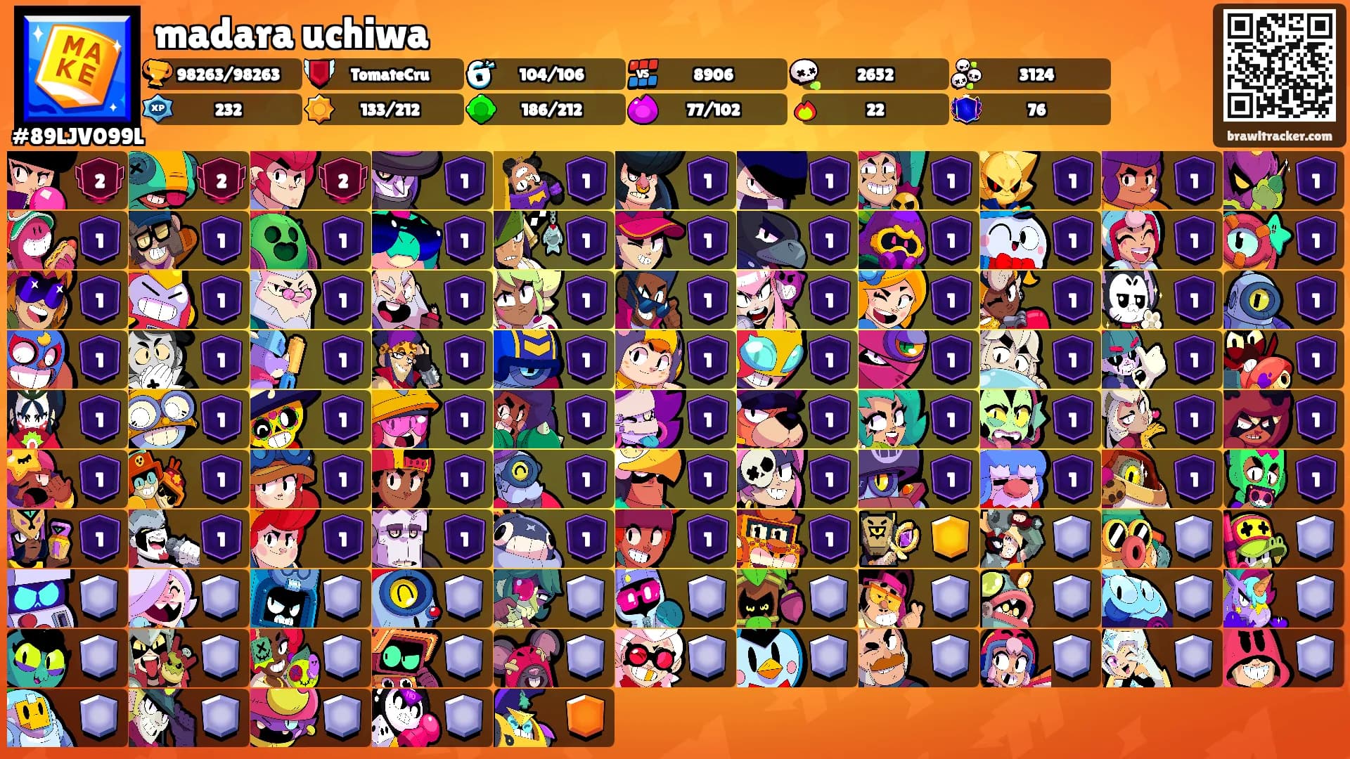 madara uchiwa's Ranks