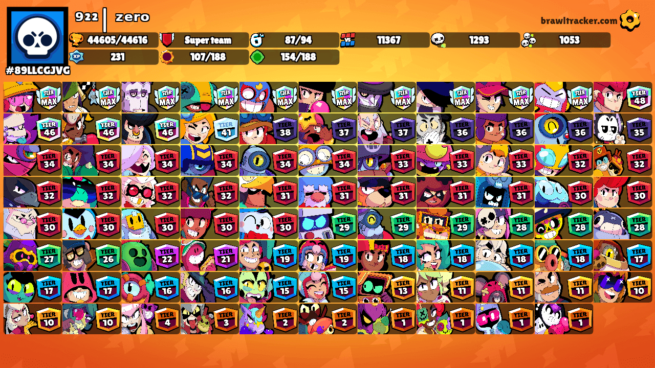 ⁹²²| ᶻᵉʳᵒ's Ranks