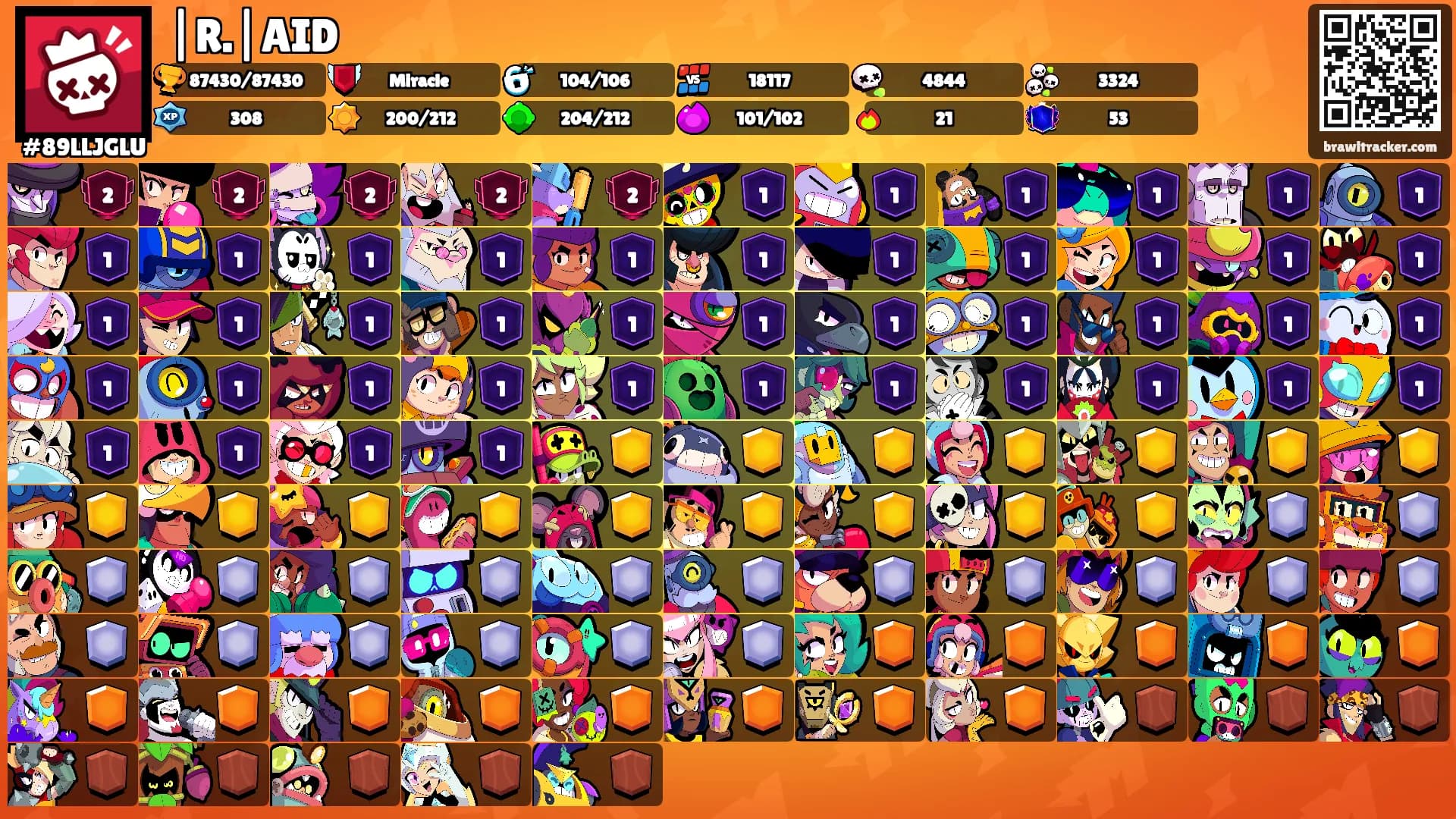 |R.|AID's Ranks