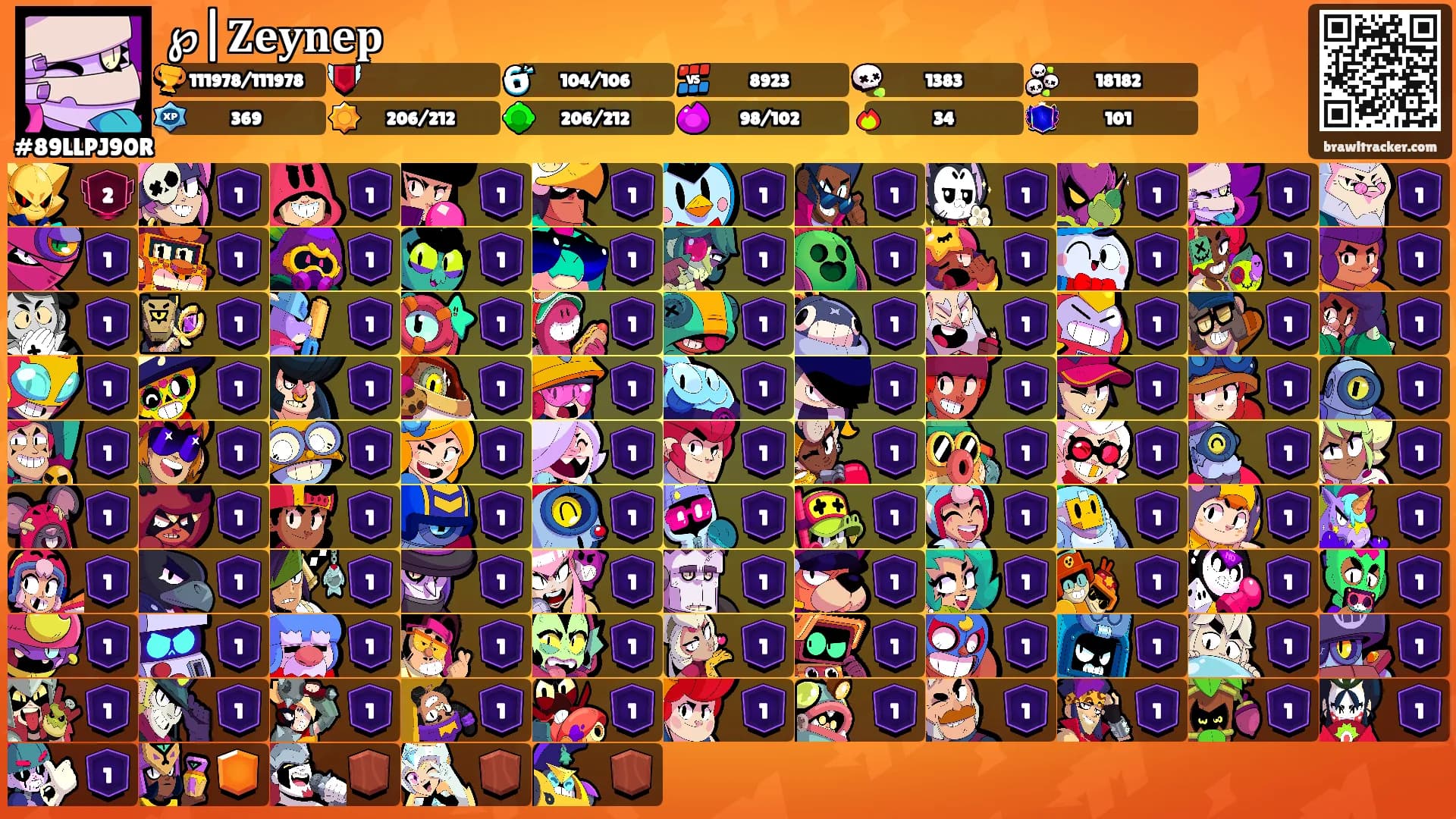℘|𝐙𝐞𝐲𝐧𝐞𝐩's Ranks