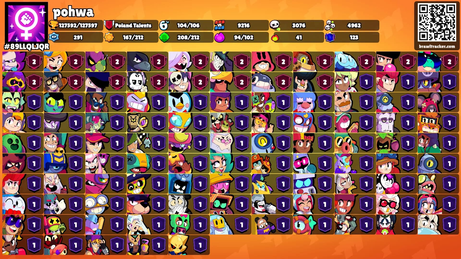 pohwa's Ranks
