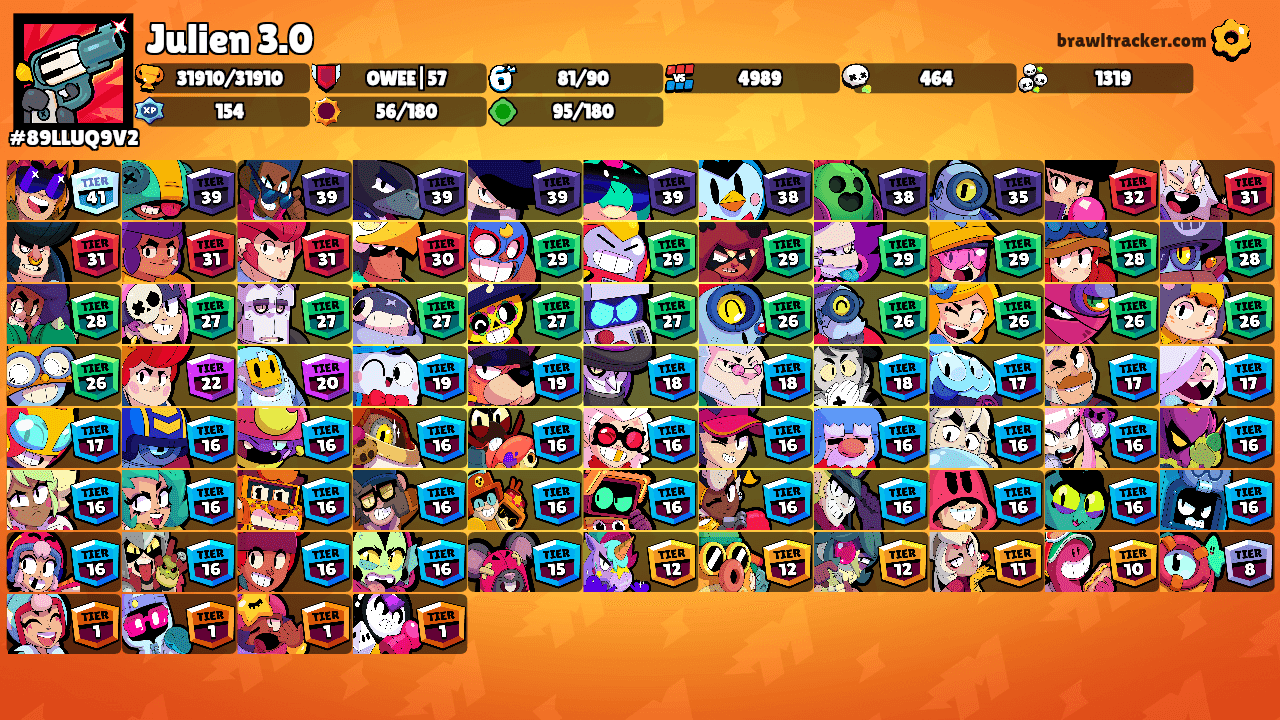 Julien 3.0's Ranks